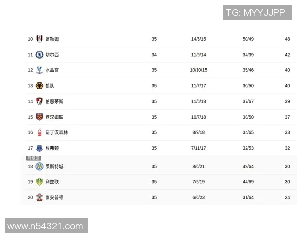 英超假球球队：讨论英超中曾出现过的假球事件与赛场诚信